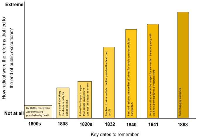 criminal-code-reform-living-graph