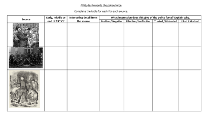 attitudestowardspolicing